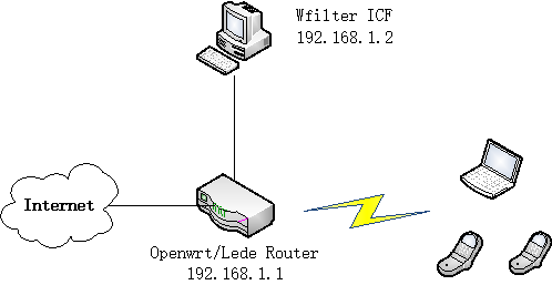 bandwidth monitoring tool openwrt