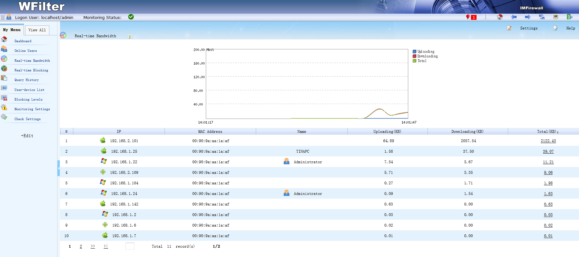 openwrt schedule wifi access for mac